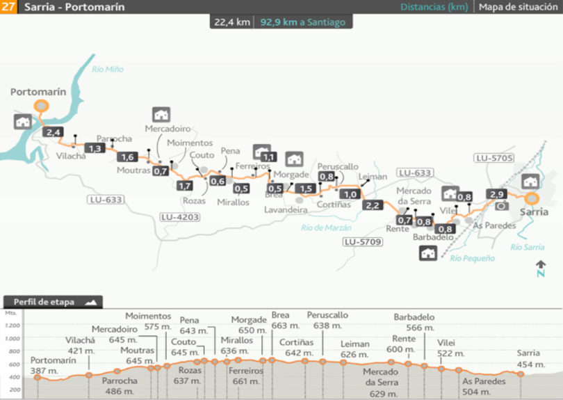 CAMINO SANTIAGO 1