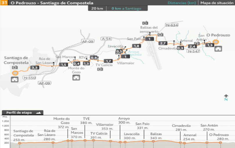 CAMINO DE SANTIAGO 5